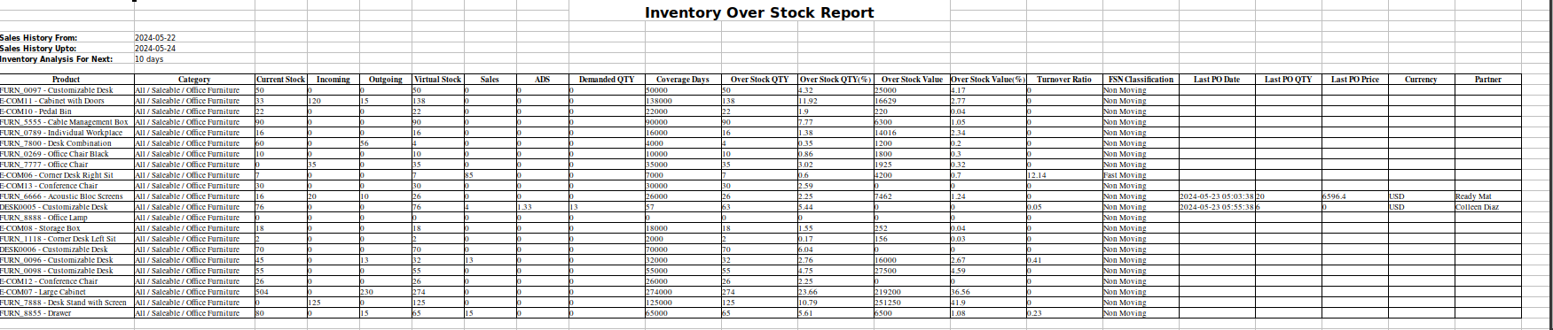 over_stock